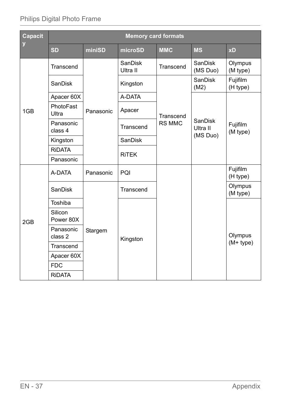 Philips SPF3010C-G7 User Manual | Page 42 / 46