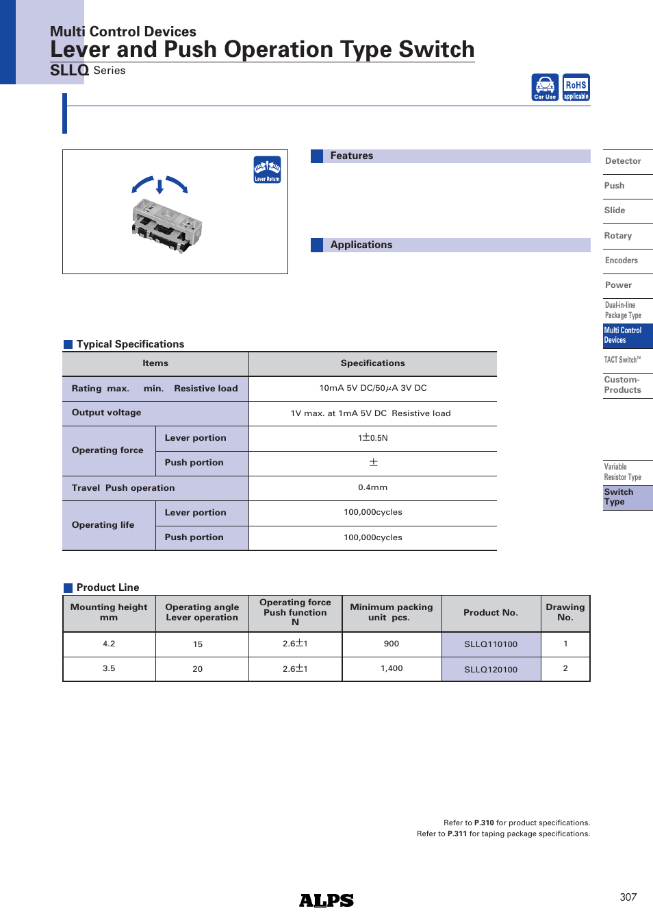 Alps Electric SLLQ Series User Manual | 4 pages