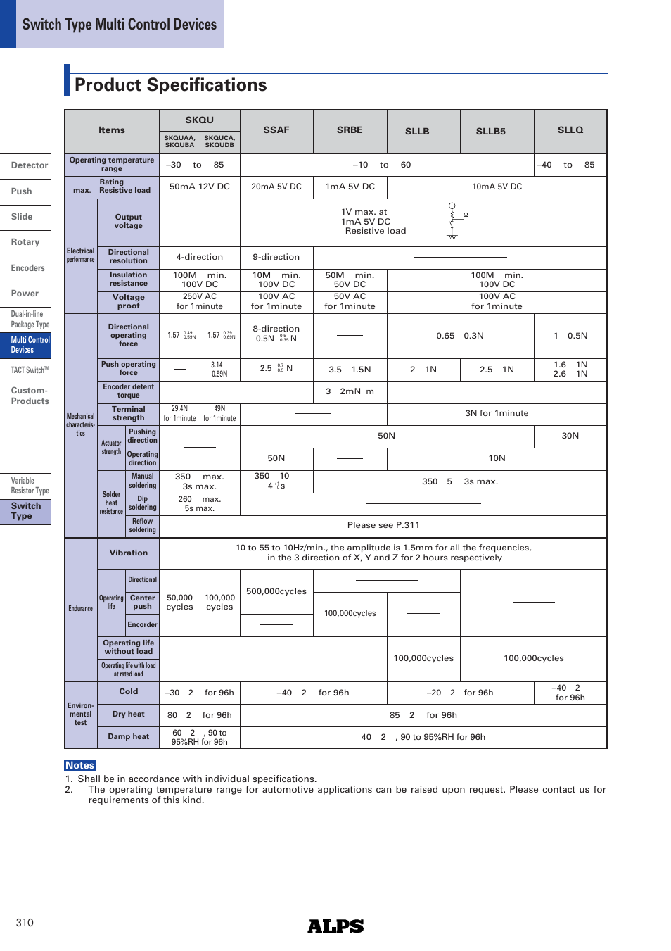 Products specifications, Product specifications, Switch type multi control devices | Alps Electric SLLQ Series User Manual | Page 3 / 4