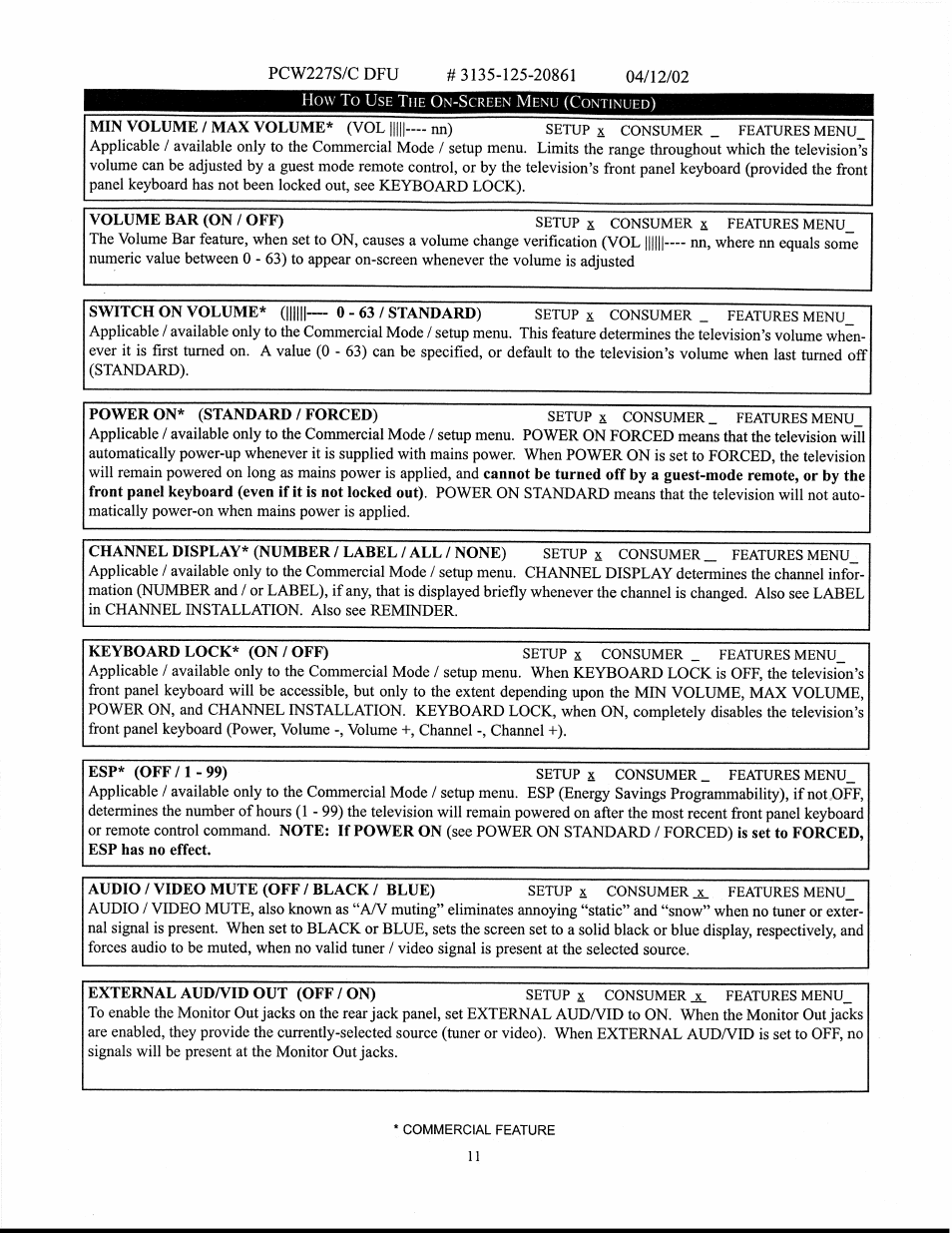 Philips 27" WIDE HOTEL-MOTEL A-V SMART CARD User Manual | Page 11 / 18