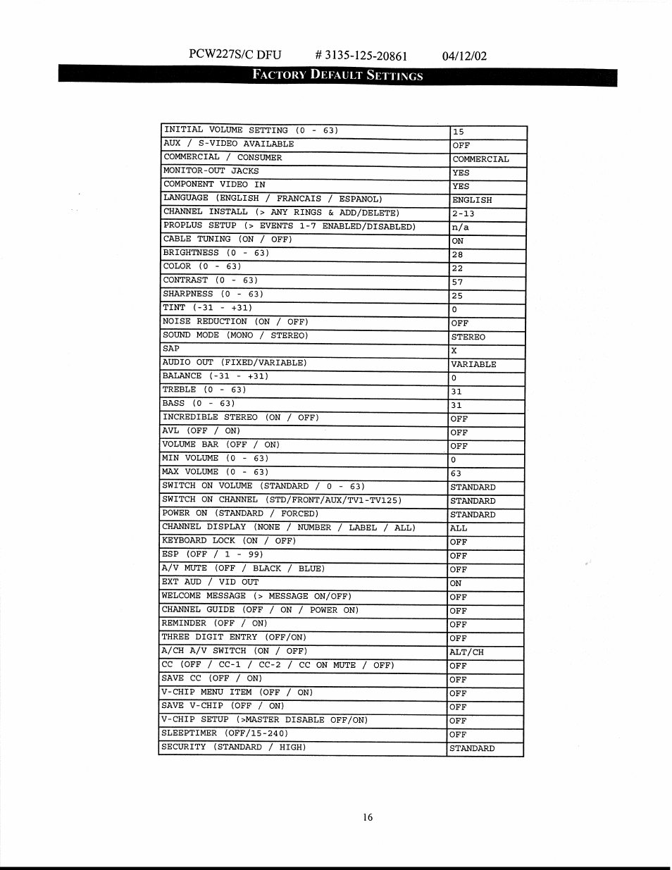 Philips 27" WIDE HOTEL-MOTEL A-V SMART CARD User Manual | Page 16 / 18