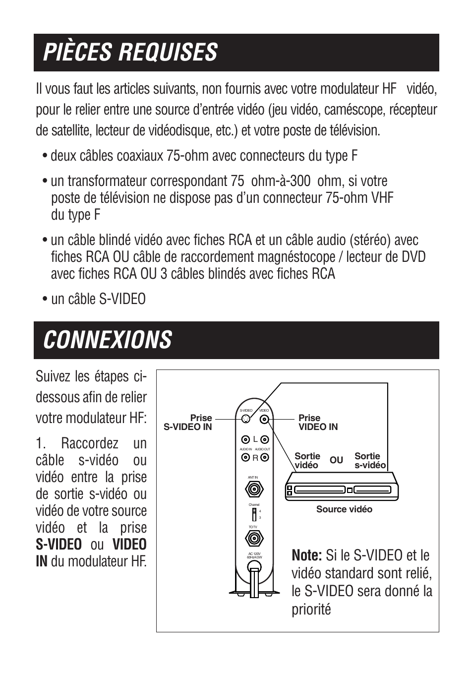 Pièces requises, Connexions | Philips US2-PH61156 User Manual | Page 17 / 24