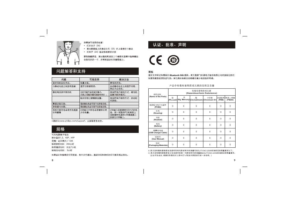 Philips Bluetooth Headset SHB1300 User Manual | Page 5 / 9