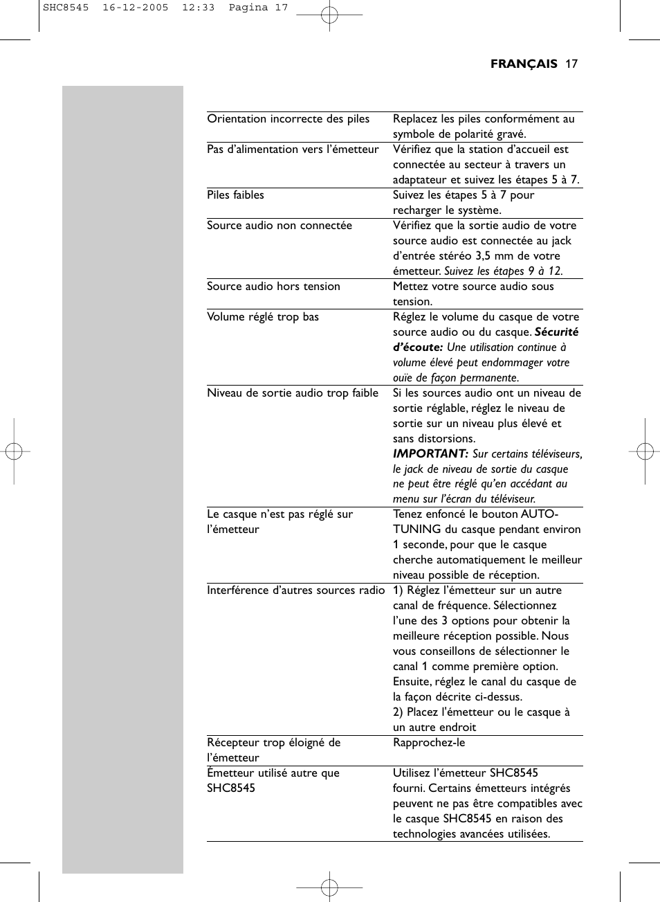 Philips SHC8545-05 User Manual | Page 17 / 149