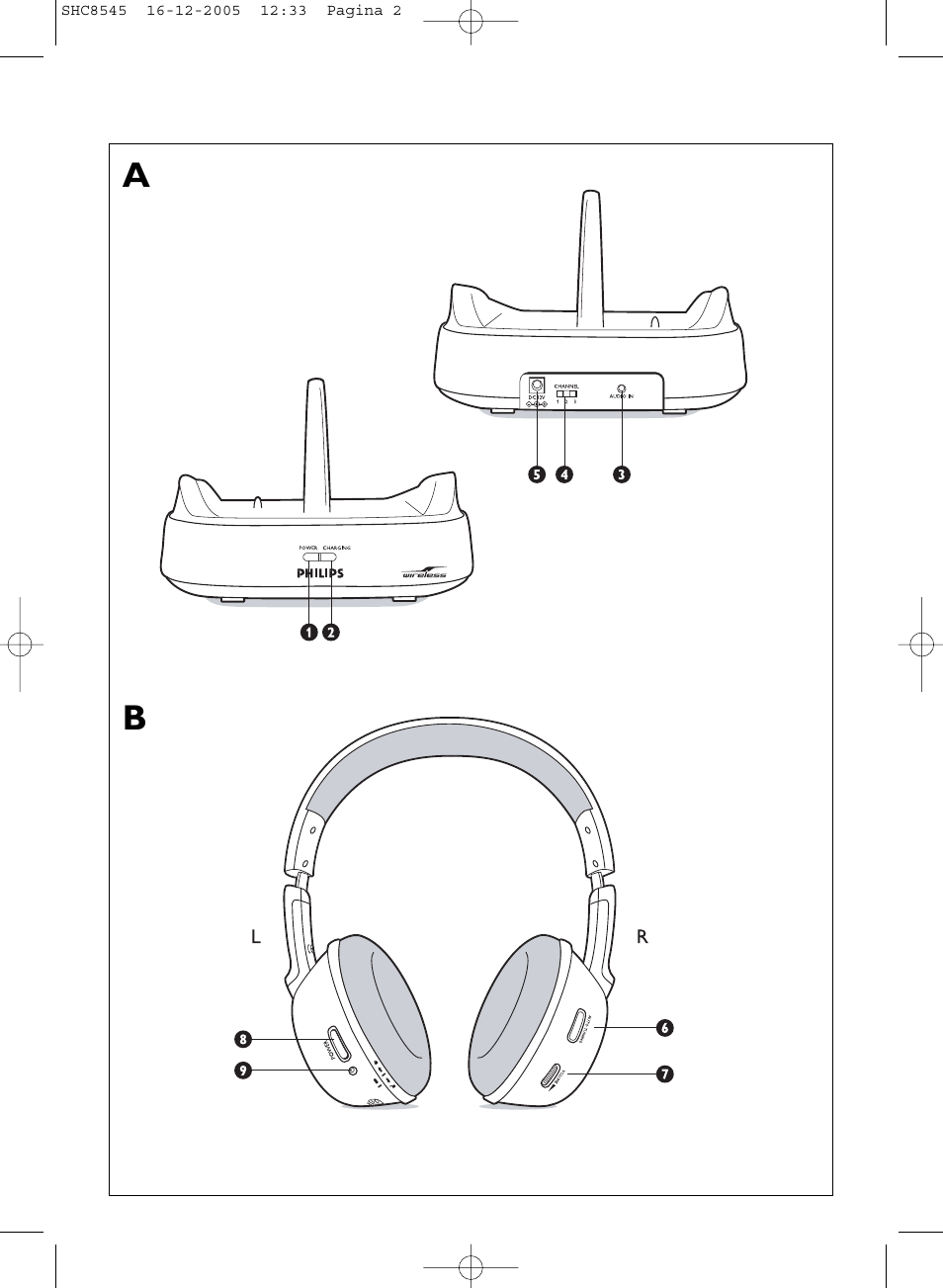 Philips SHC8545-05 User Manual | Page 2 / 149