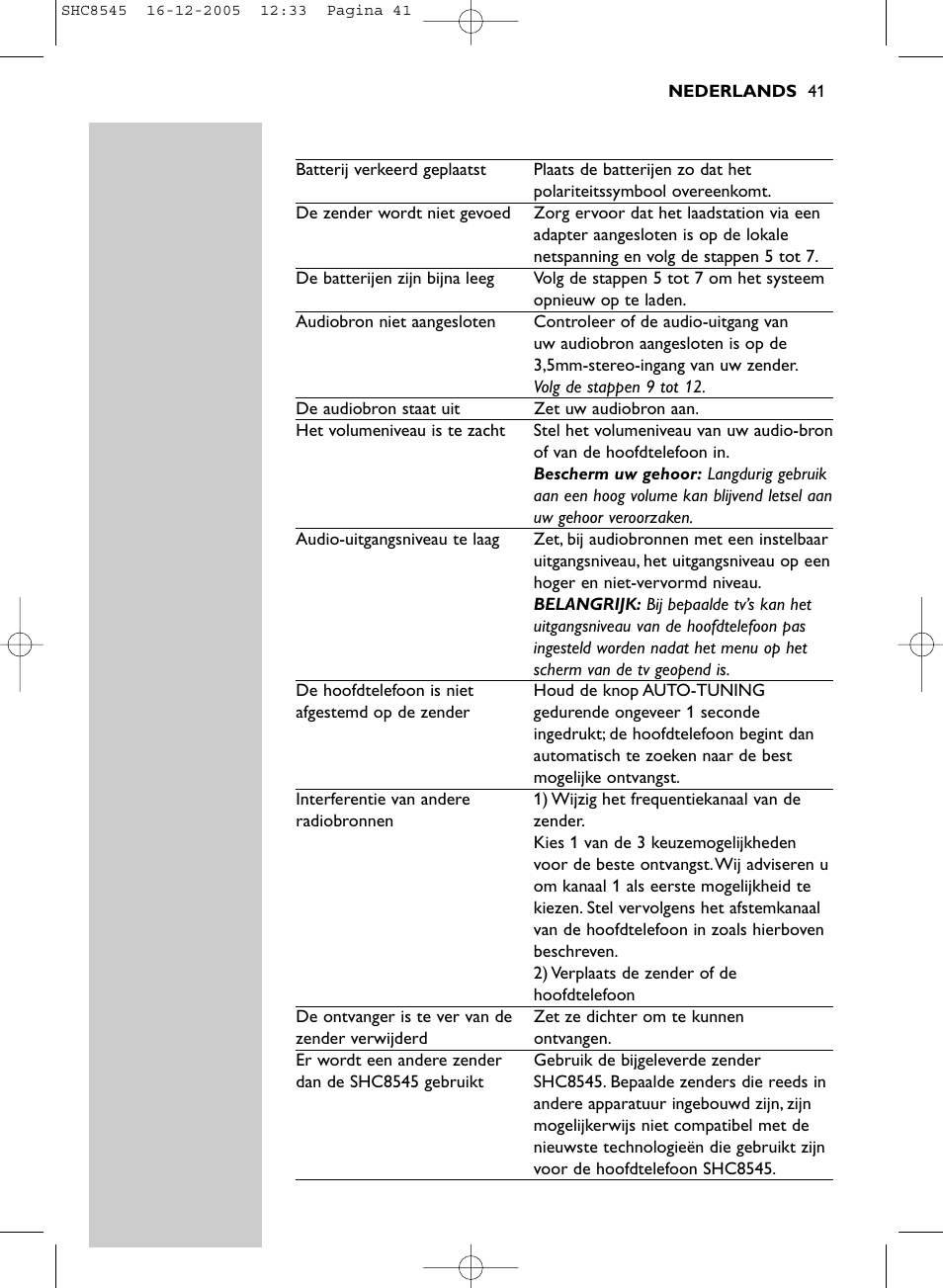 Philips SHC8545-05 User Manual | Page 41 / 149