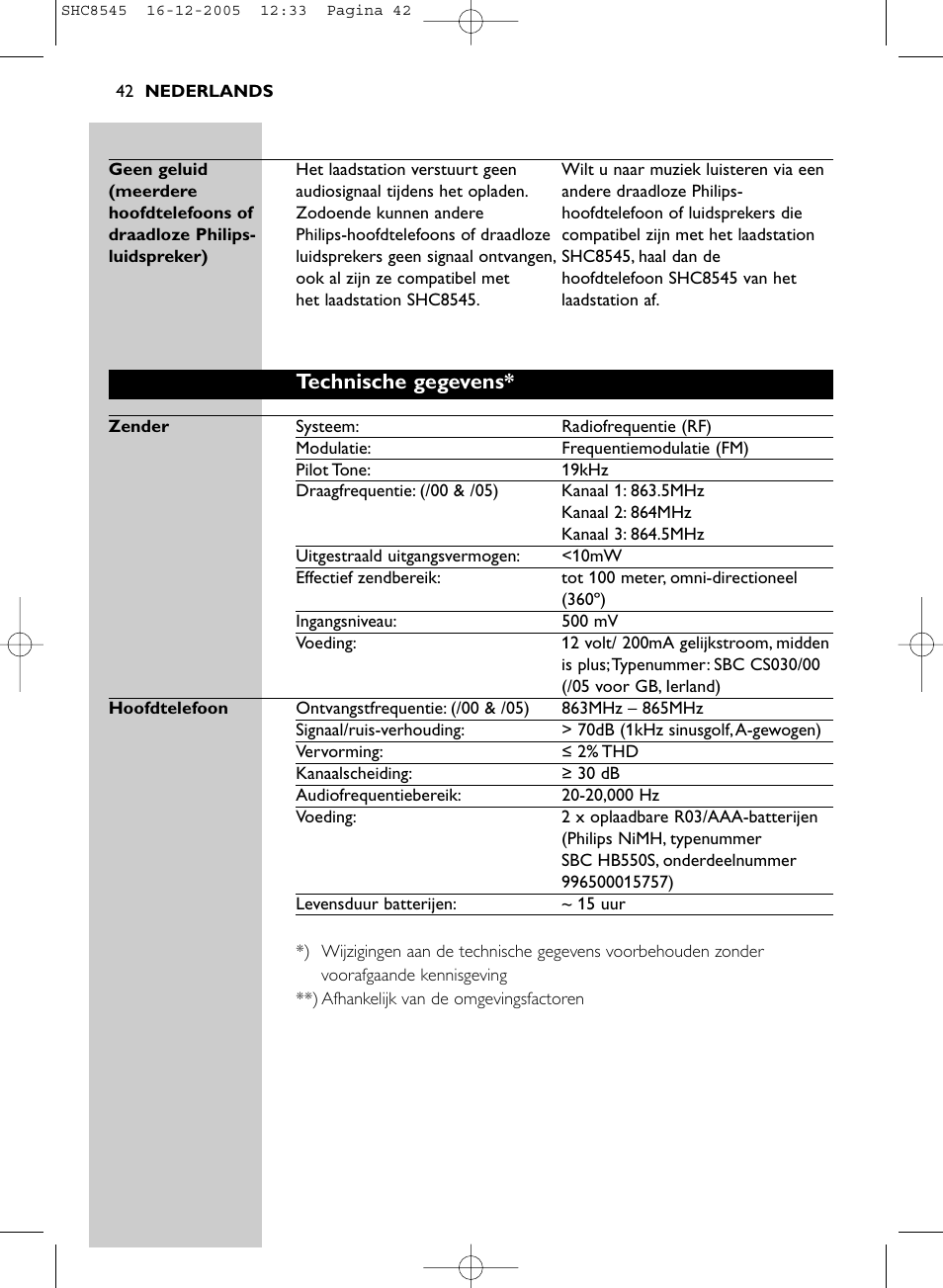 Technische gegevens | Philips SHC8545-05 User Manual | Page 42 / 149