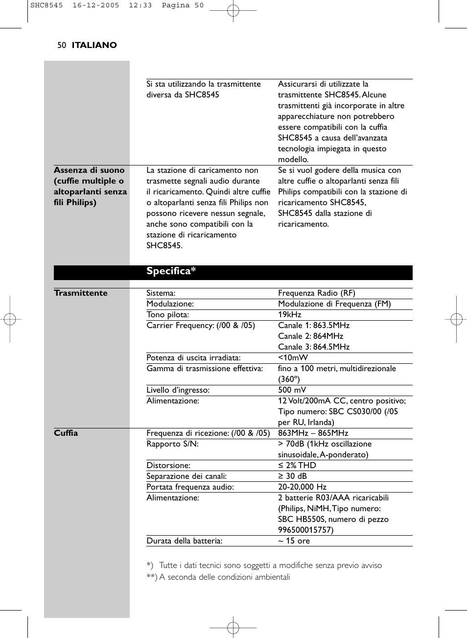 Specifica | Philips SHC8545-05 User Manual | Page 50 / 149