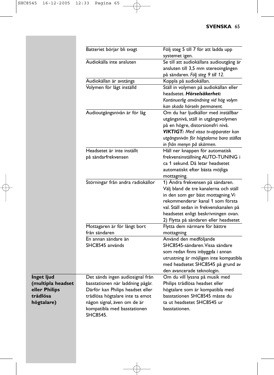 Philips SHC8545-05 User Manual | Page 65 / 149