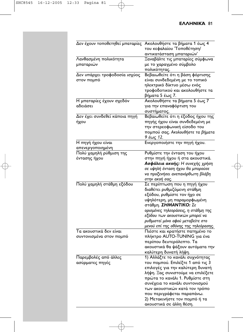 Philips SHC8545-05 User Manual | Page 81 / 149