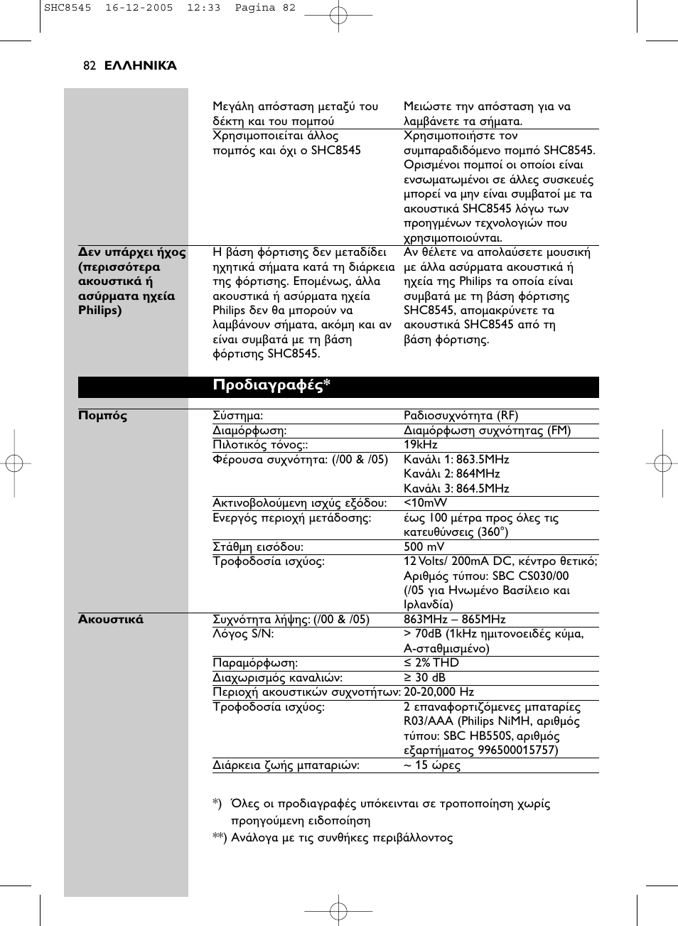 D a a | Philips SHC8545-05 User Manual | Page 82 / 149