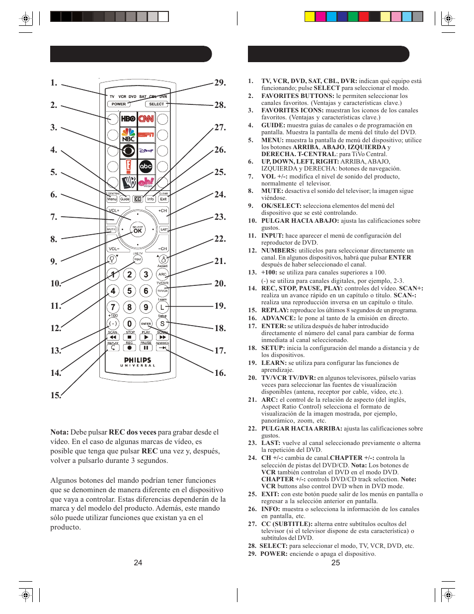 Funciones de botones | Philips Perfect replacement Universal remote control SRU4106 6 in 1 User Manual | Page 13 / 33