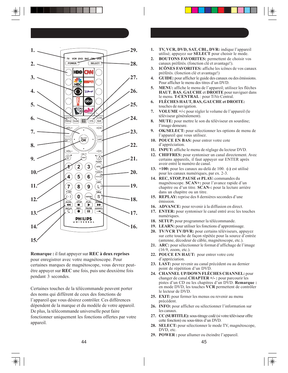 Philips Perfect replacement Universal remote control SRU4106 6 in 1 User Manual | Page 23 / 33