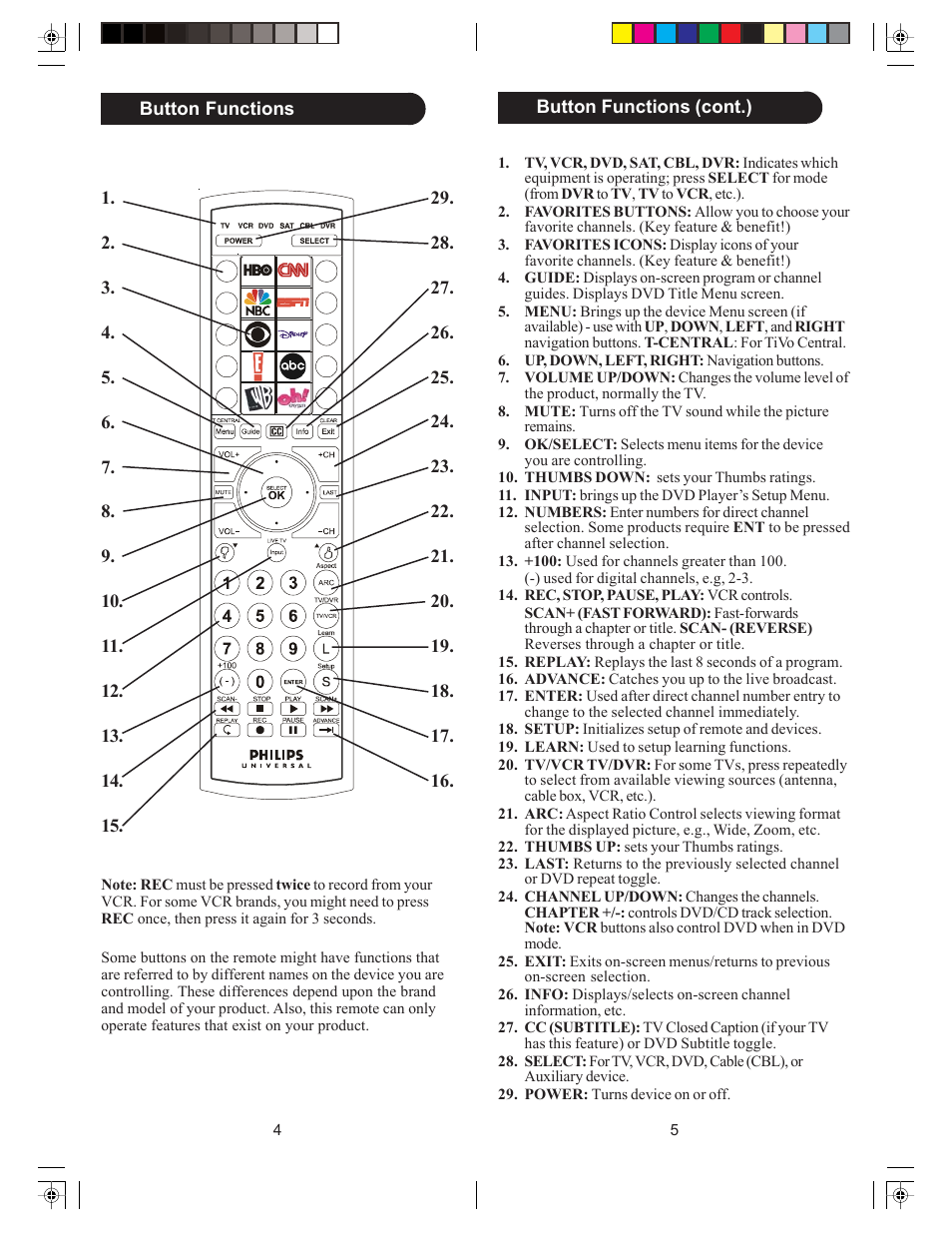 Philips Perfect replacement Universal remote control SRU4106 6 in 1 User Manual | Page 3 / 33