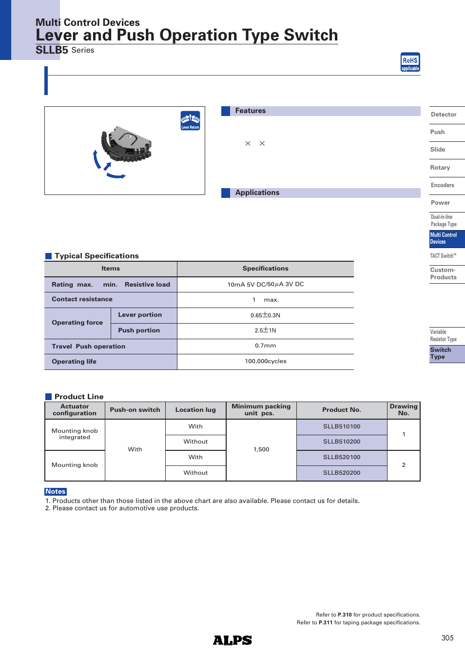 Alps Electric SLLB5 Series User Manual | 4 pages