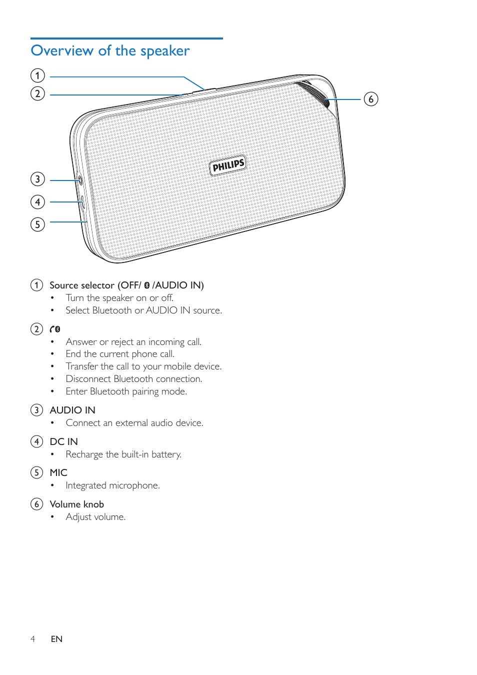 Overview of the speaker | Philips BT3500B-37 User Manual | Page 6 / 14