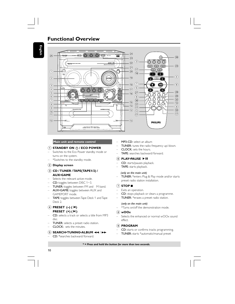 Functional overview | Philips FWM70-07 User Manual | Page 10 / 28