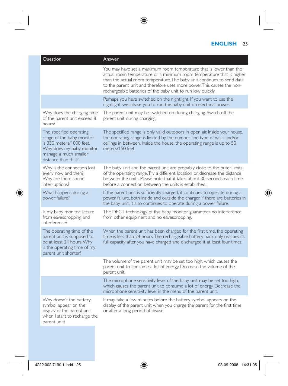 Philips SCD520-00 User Manual | Page 25 / 74