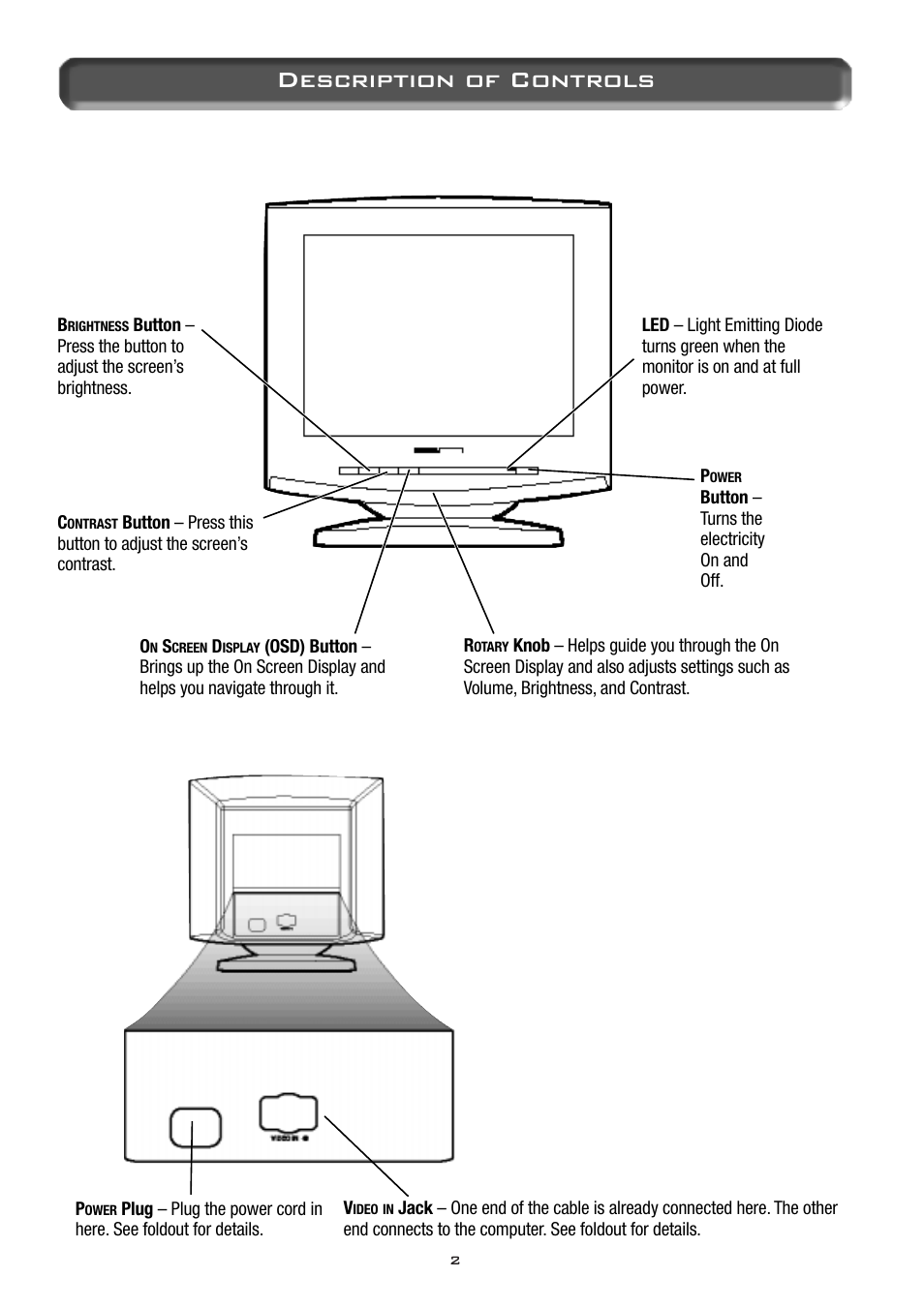 Description of controls | Philips 17C2322E99 User Manual | Page 3 / 20