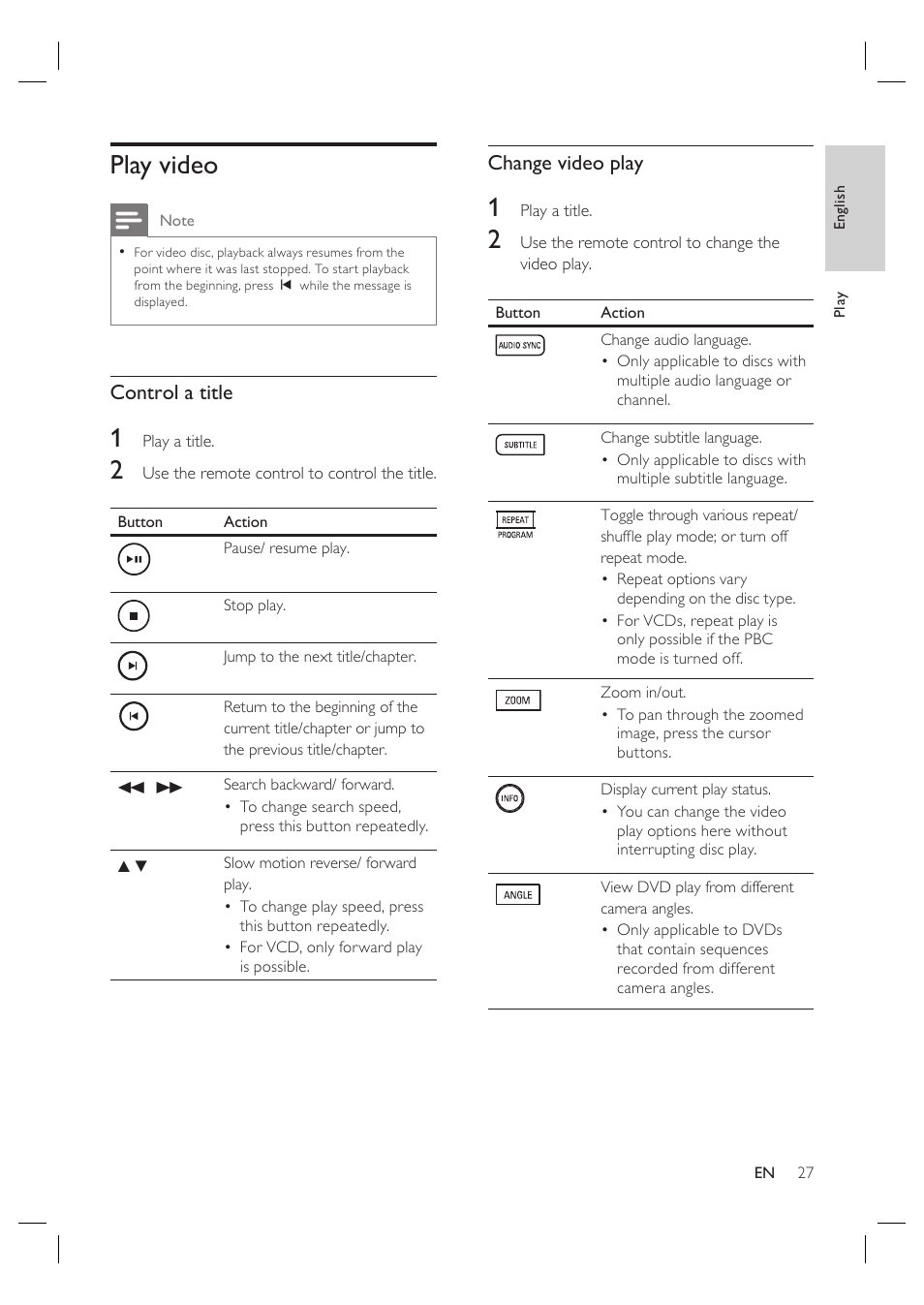 Play video, Control a title, Change video play | Philips HTS6515D-37B User Manual | Page 27 / 52