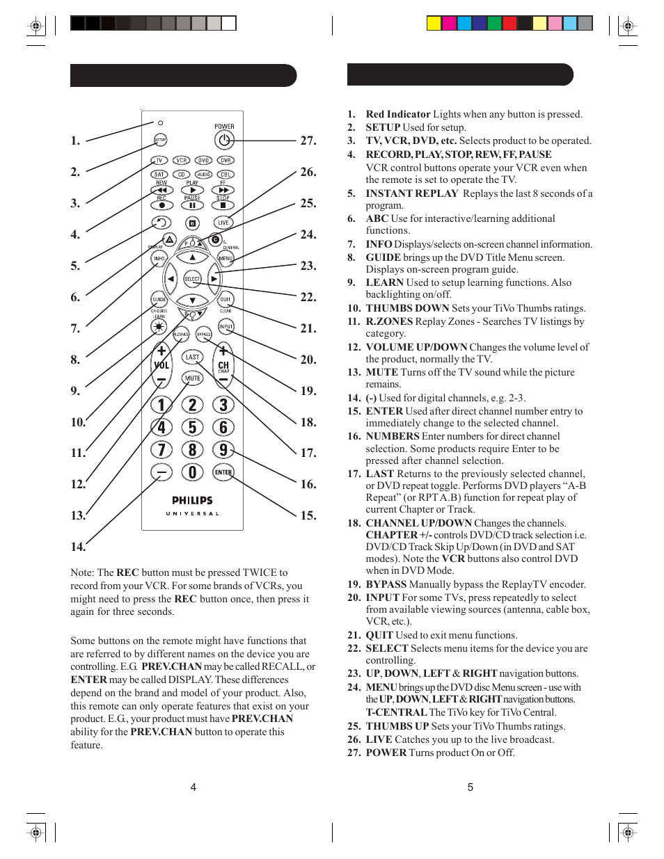 Philips SRU4208WM-17 User Manual | Page 3 / 21