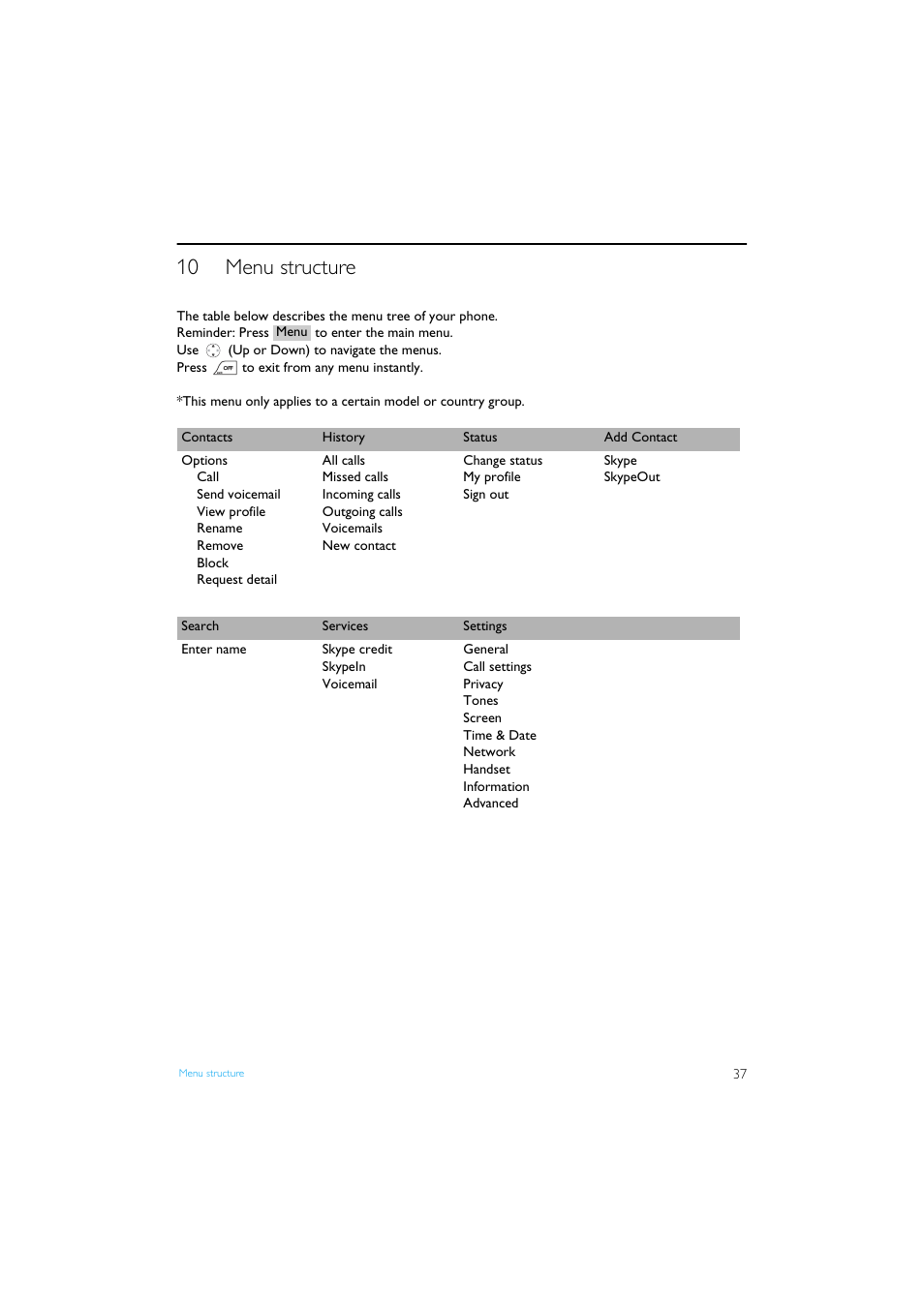 10 menu structure, Menu structure | Philips Internet-DECT phone VOIP8411B User Manual | Page 39 / 50