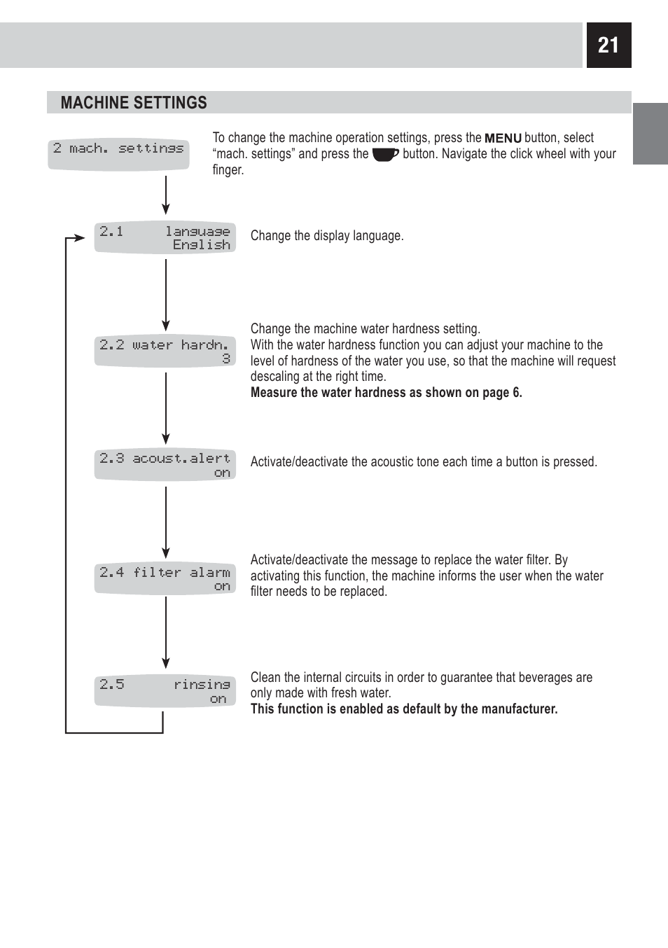 Philips 10002865 User Manual | Page 23 / 36