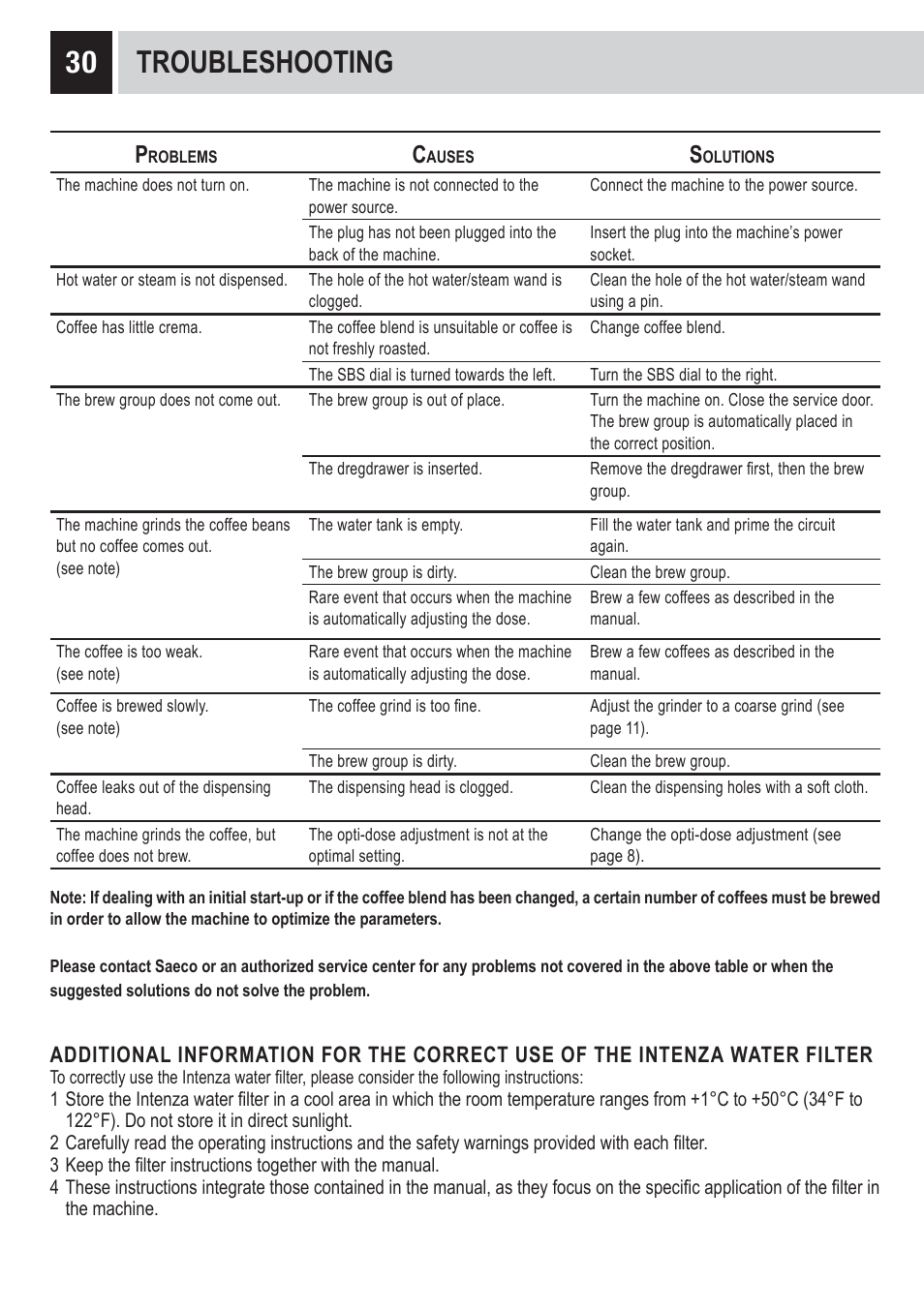 30 troubleshooting | Philips 10002865 User Manual | Page 32 / 36