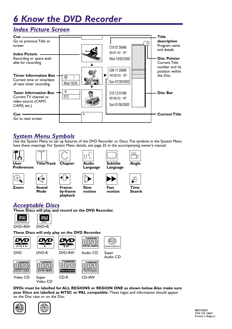 6 know the dvd recorder, Yd h, Index picture screen system menu symbols | Acceptable discs | Philips DVDR985A99 User Manual | Page 4 / 4