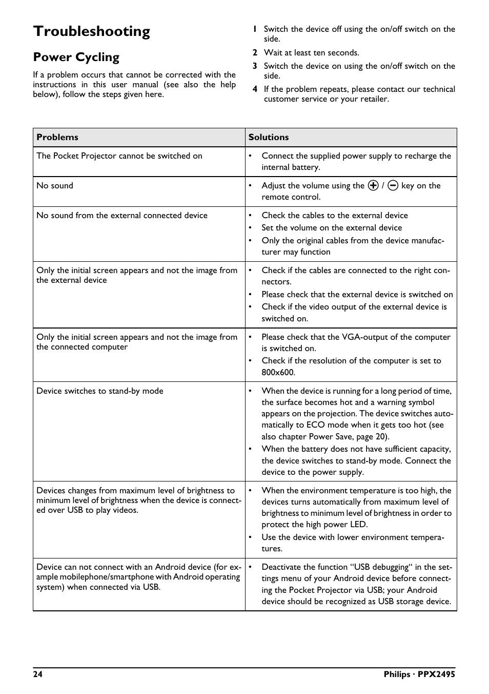 Troubleshooting, Power cycling | Philips PicoPix Pocket projector PPX2495 100 lumens with MP4 player User Manual | Page 24 / 27