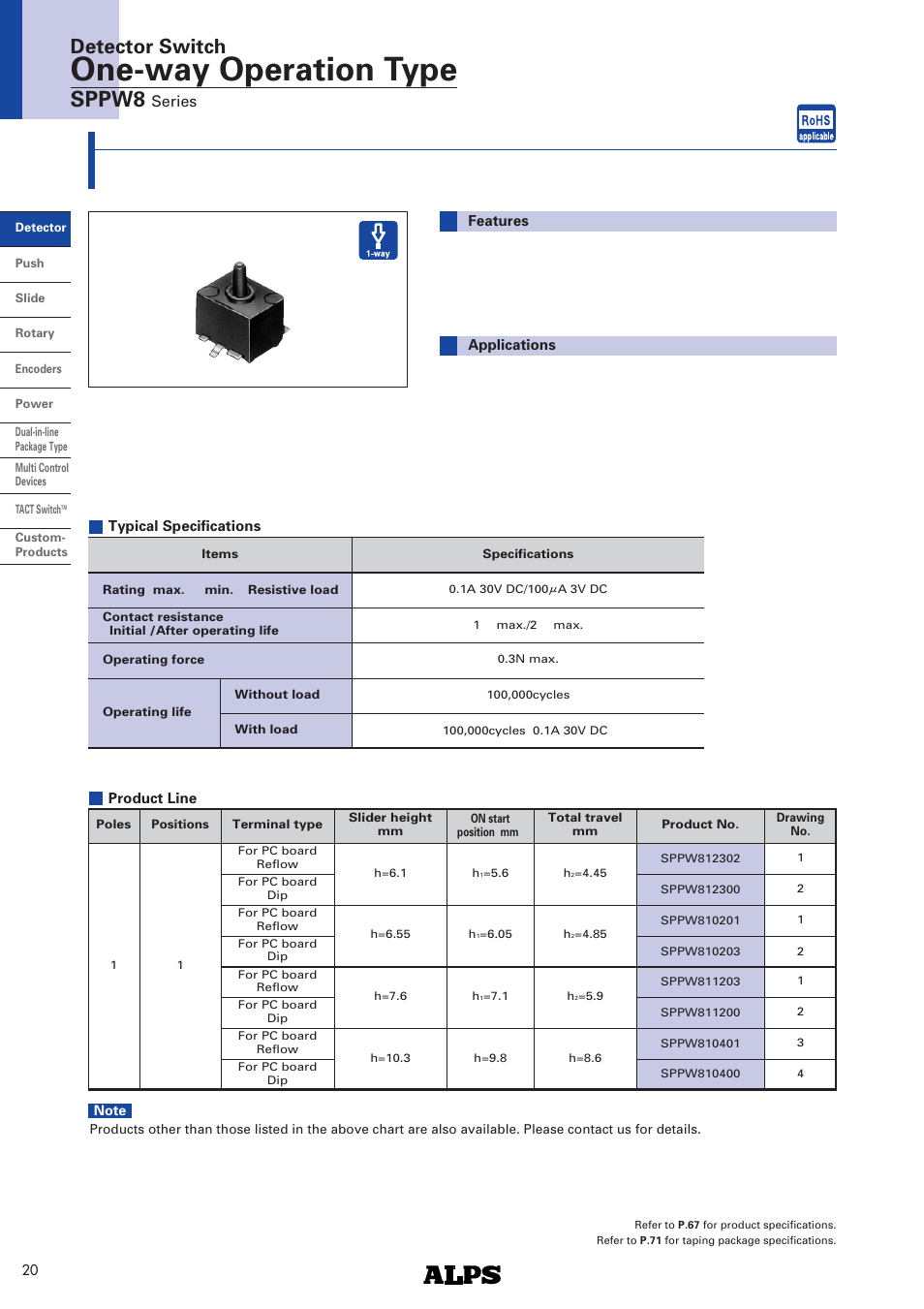 Alps Electric SPPW8 User Manual | 5 pages