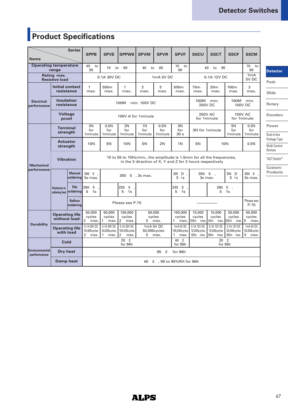Products specifications, Product specifications, Detector switches | Alps Electric SPPW8 User Manual | Page 3 / 5
