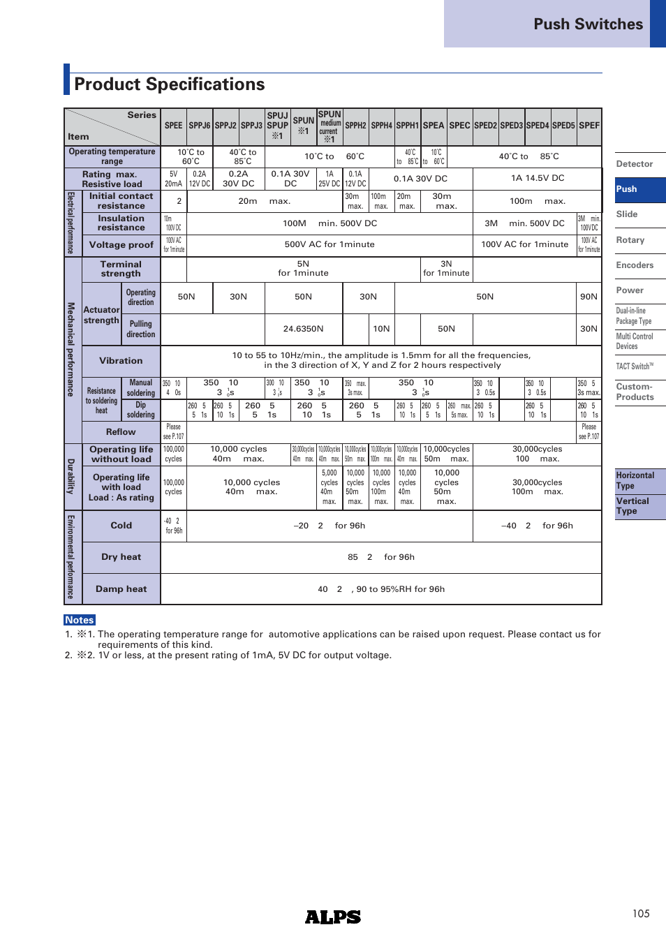 Products specifications, Product specifications, Push switches | Alps Electric SPEC Series User Manual | Page 3 / 4