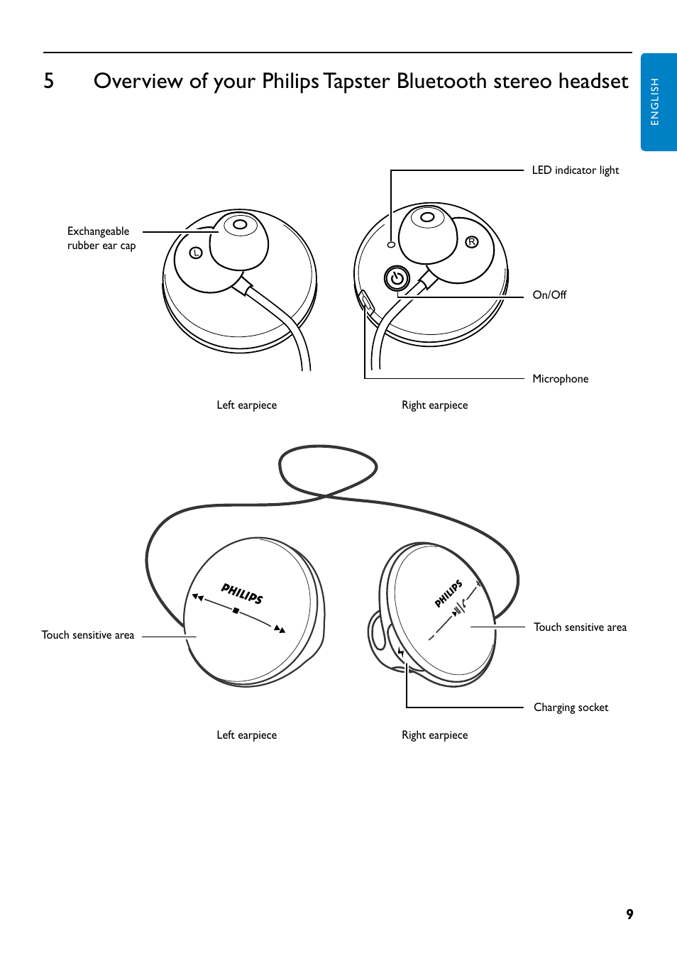 Philips SHB7110-37 User Manual | Page 9 / 21