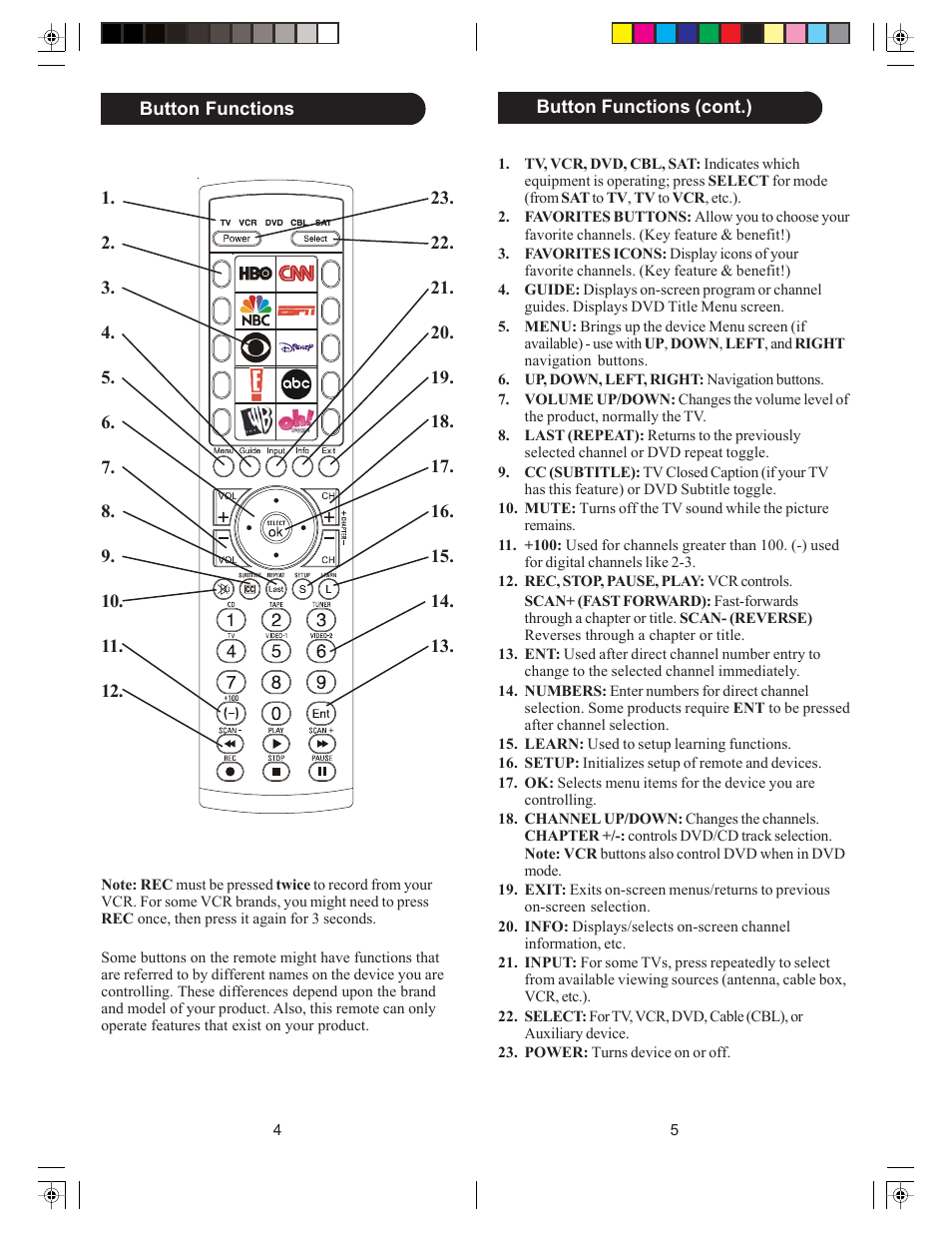 Philips SRU4105WM-17 User Manual | Page 3 / 23