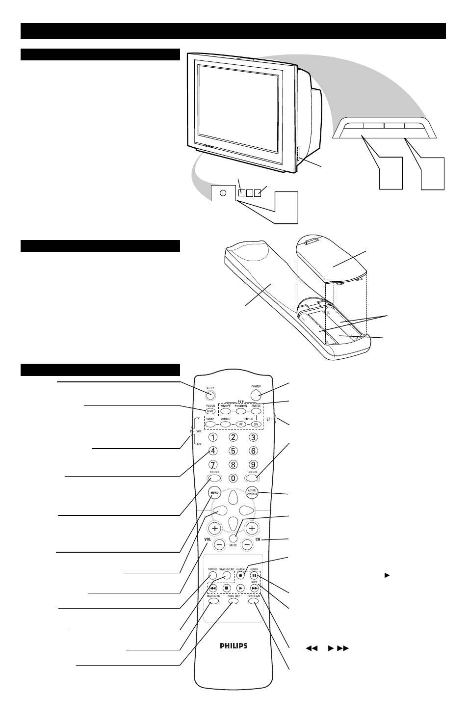 Asic, Emote, Peration | Philips 36RF82S User Manual | Page 2 / 4