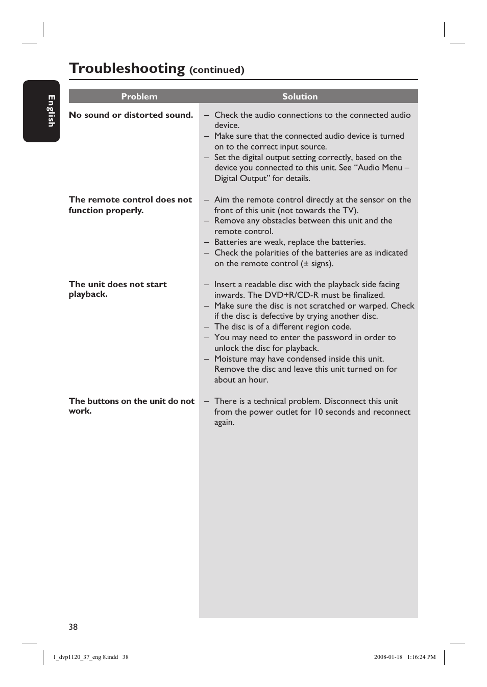 Troubleshooting | Philips DVP1120-37 User Manual | Page 38 / 43