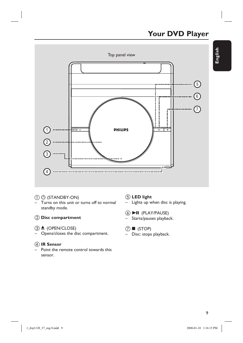 Your dvd player | Philips DVP1120-37 User Manual | Page 9 / 43