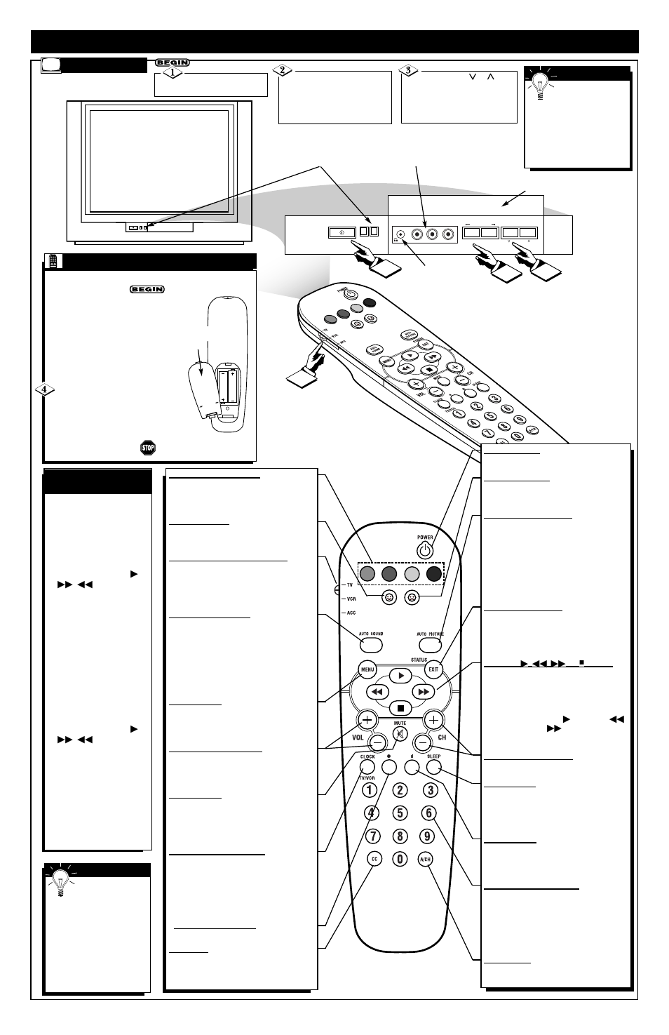 Asic, Emote, Ontrol | Peration t | Philips 14RF50S99 User Manual | Page 2 / 4