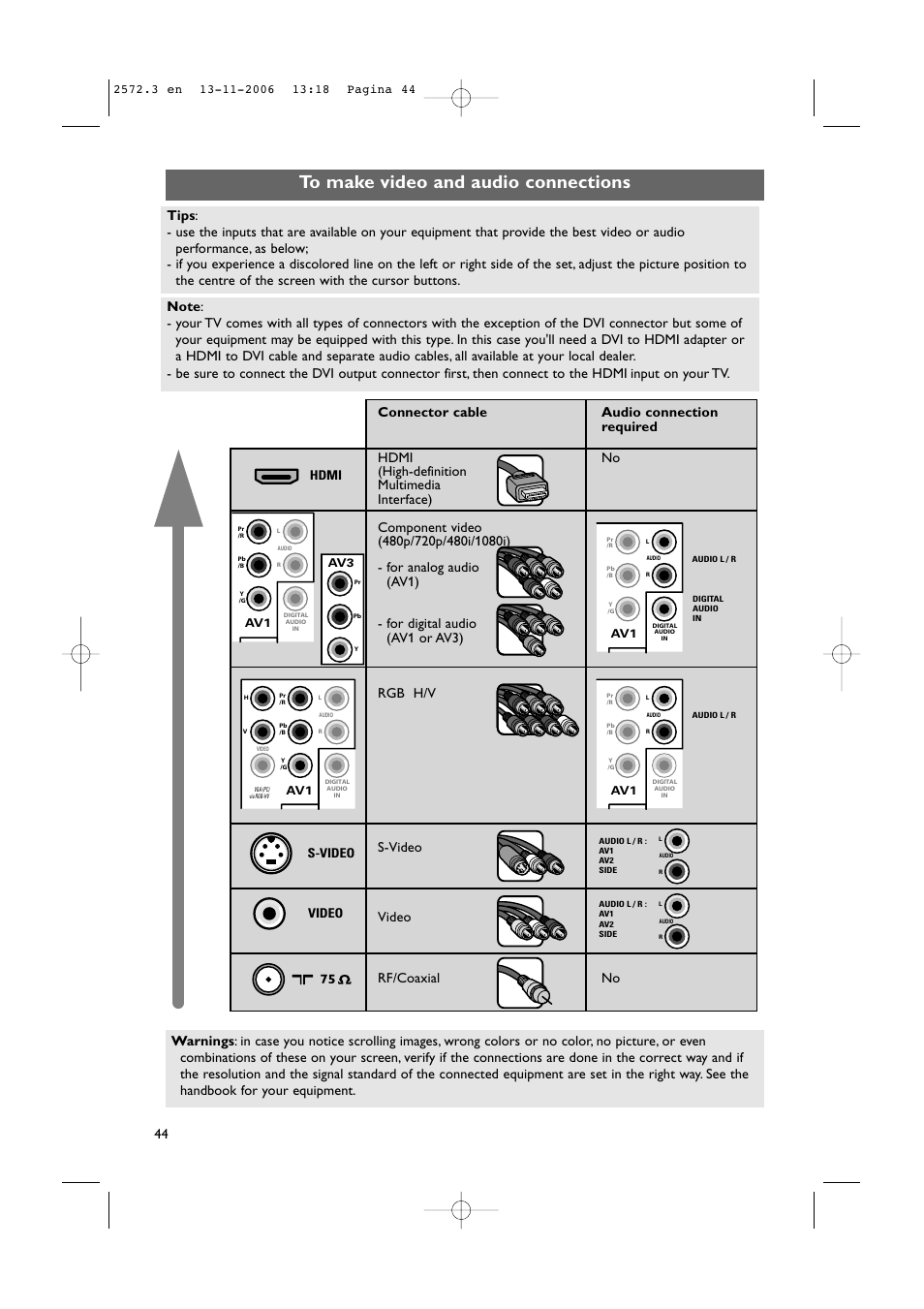 S-video hdmi video 75 | Philips 47PF9441D-37B User Manual | Page 46 / 70