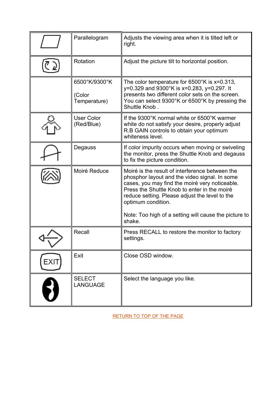 Philips CRT monitor 105S61 38 cm 15" SVGA User Manual | Page 13 / 61