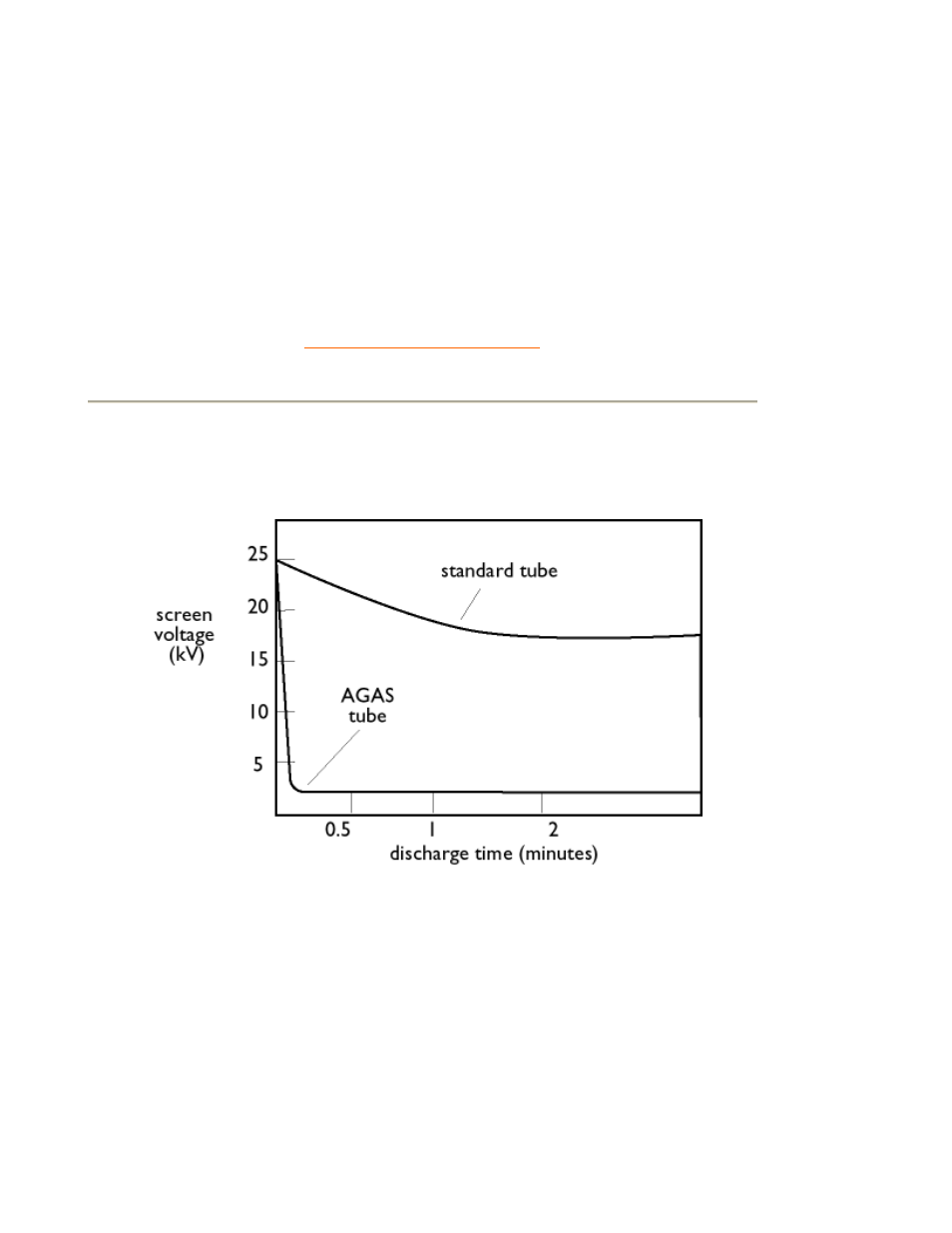 Philips CRT monitor 105S61 38 cm 15" SVGA User Manual | Page 32 / 61