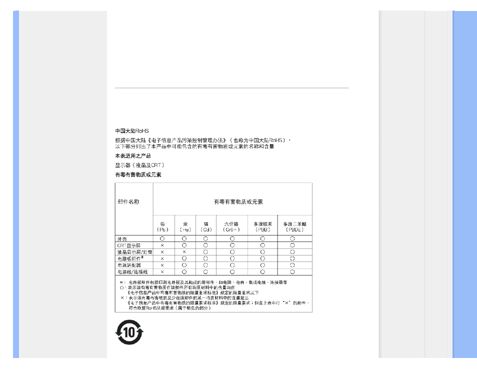 China rohs | Philips 19B1AB-00 User Manual | Page 20 / 95