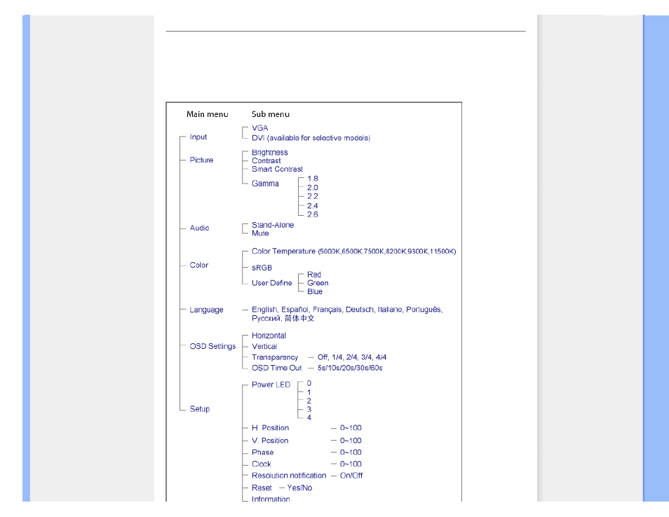 The osd tree | Philips 19B1AB-00 User Manual | Page 70 / 95