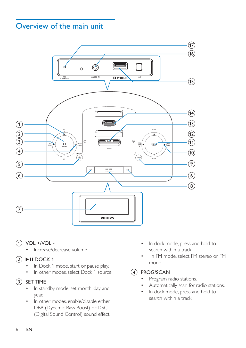 Overview of the main unit | Philips AJ7260D-37 User Manual | Page 8 / 21
