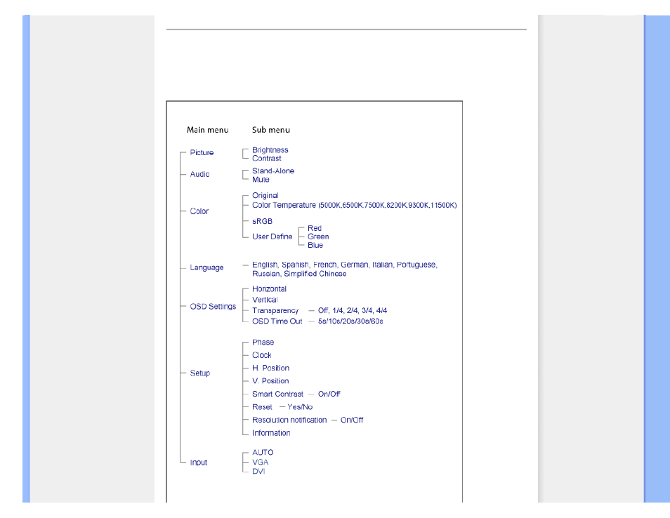 The osd tree | Philips 190B8CB-27 User Manual | Page 74 / 111