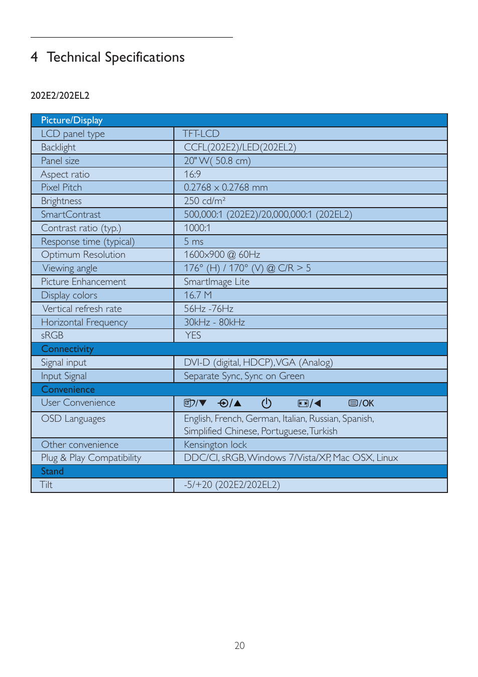 4 technical specifications | Philips 202EL2SB-27 User Manual | Page 22 / 50