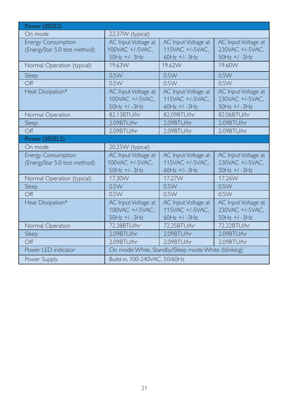 Philips 202EL2SB-27 User Manual | Page 23 / 50