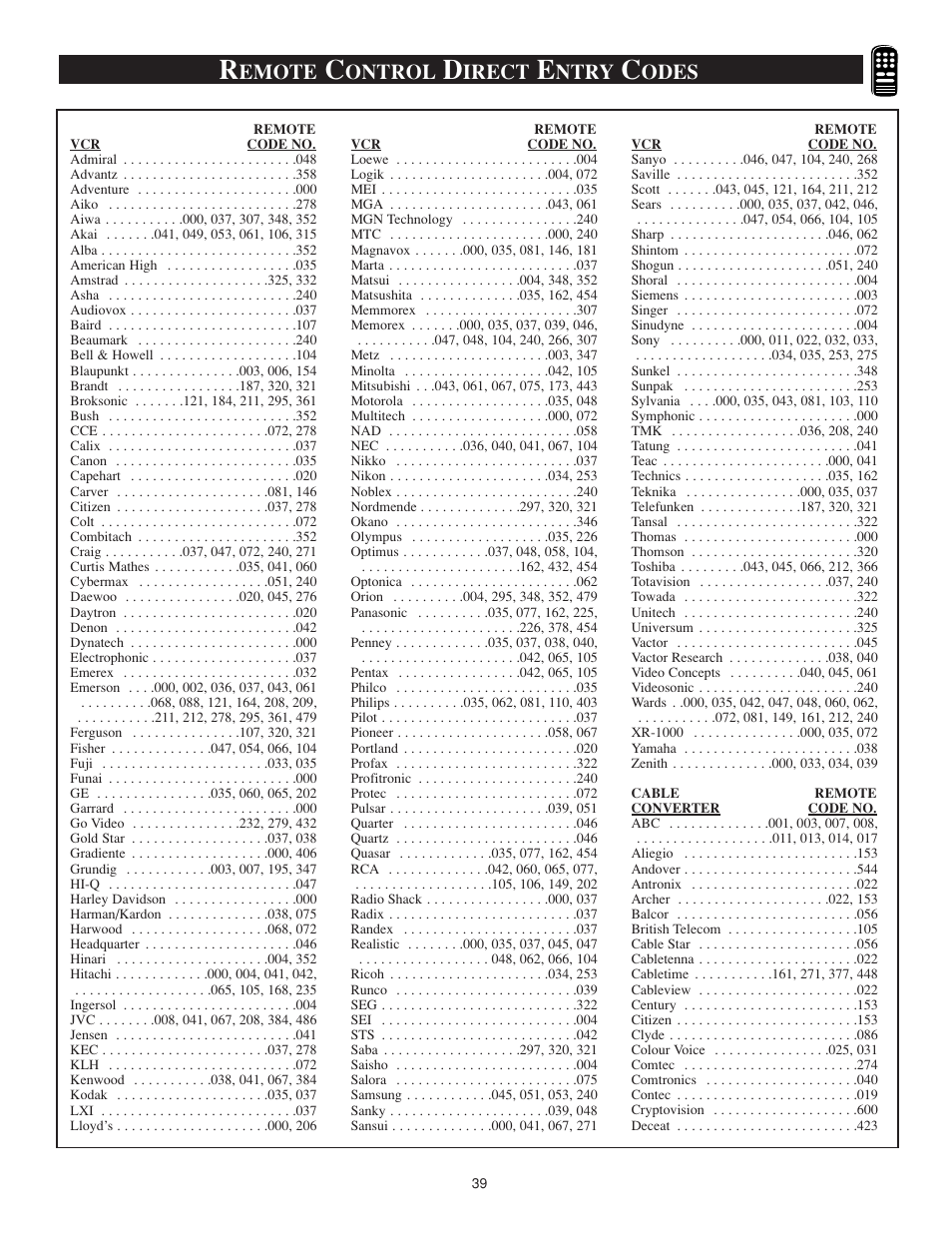 Emote, Ontrol, Irect | Ntry, Odes | Philips TS3259C User Manual | Page 39 / 48