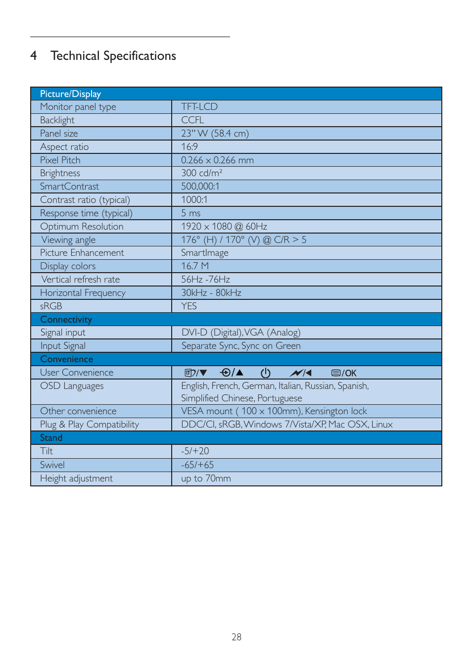 4 technical specifications | Philips 231S2CB-27 User Manual | Page 30 / 59